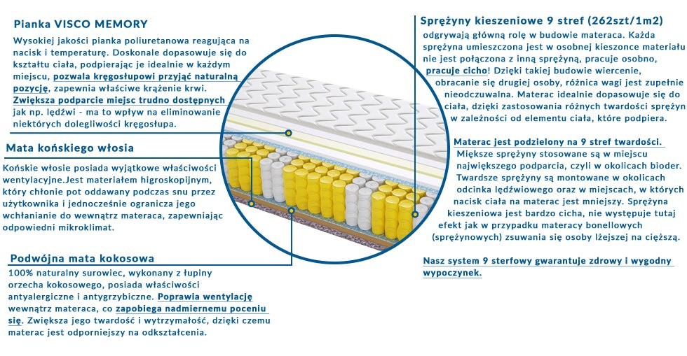 Materac Amsterdam Mini 90x220 cm