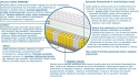 Materac Almere Mini 120x235 cm