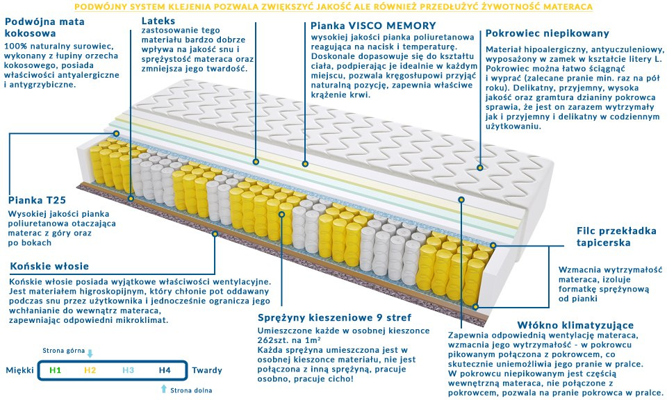 Materac Almere Mini 95x235 cm Materac Almere Mini 95x235 cm