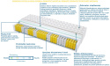 Materac Badalona Mini 160x240 cm