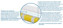 Materac Badalona Mini 160x240 cm