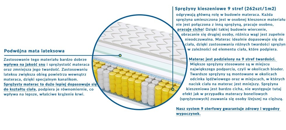 Materac Badalona Mini 65x220 cm
