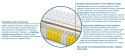 Materac Vigo Mini 160x240 cm