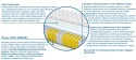 Materac Walencja Mini 130x210 cm