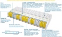 Materac Barcelona Mini 100x240 cm
