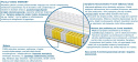 Materac Barcelona Mini 90x215 cm