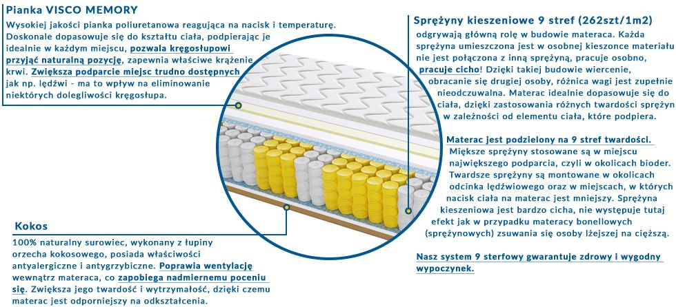 Materac Barcelona Mini 90x230 cm Materac Barcelona Mini 90x230 cm