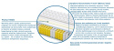 Materac Dallas Mini 70x165 cm