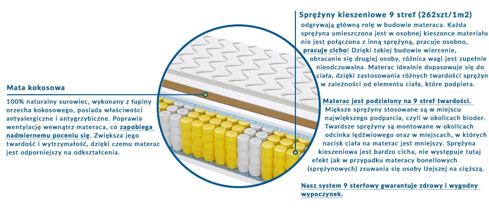 Materac Mediolan Mini 145x225 cm Materac Mediolan Mini 145x225 cm