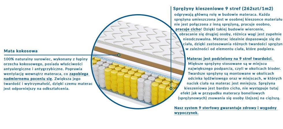 Materac Mediolan Mini 90x120 cm Materac Mediolan Mini 90x120 cm