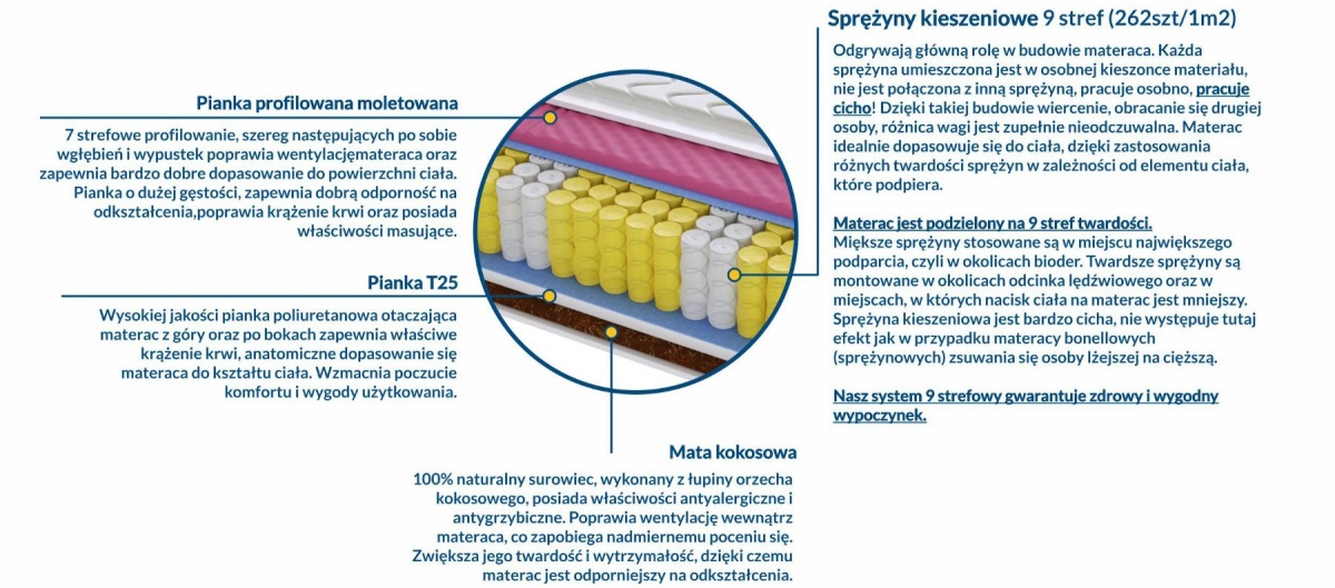 Materac Mediolan Molet Mini 110x175 cm