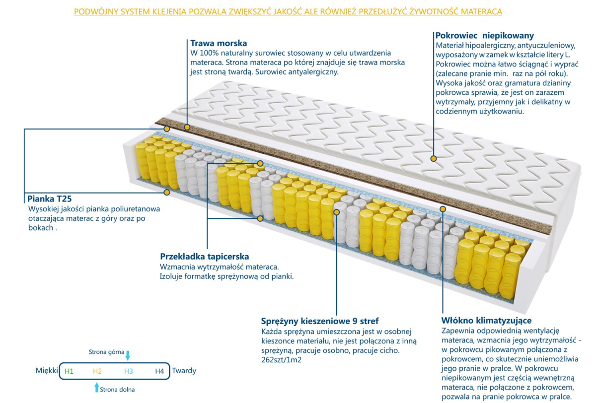 Materac Mediolan Trawa Mini 110x210 cm Materac Mediolan Trawa Mini 110x210 cm