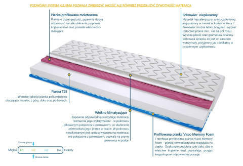 Materac SALERNO 2xMOLET 135x215 cm Materac SALERNO 2xMOLET 135x215 cm