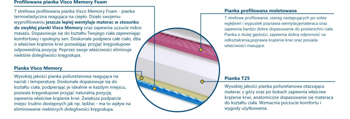 Materac TUNEZJA MAX PLUS 2xMOLET 80x120 cm Materac TUNEZJA MAX PLUS 2xMOLET 80x120 cm