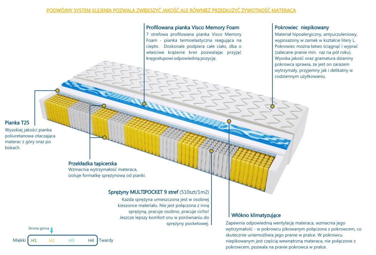 Materac PALERMO MULTIPOCKET VISCO MOLET 100x225 cm Materac PALERMO MULTIPOCKET VISCO MOLET 100x225 cm