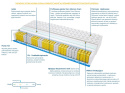 Materac WALENCJA VISCO MOLET 110x205 cm
