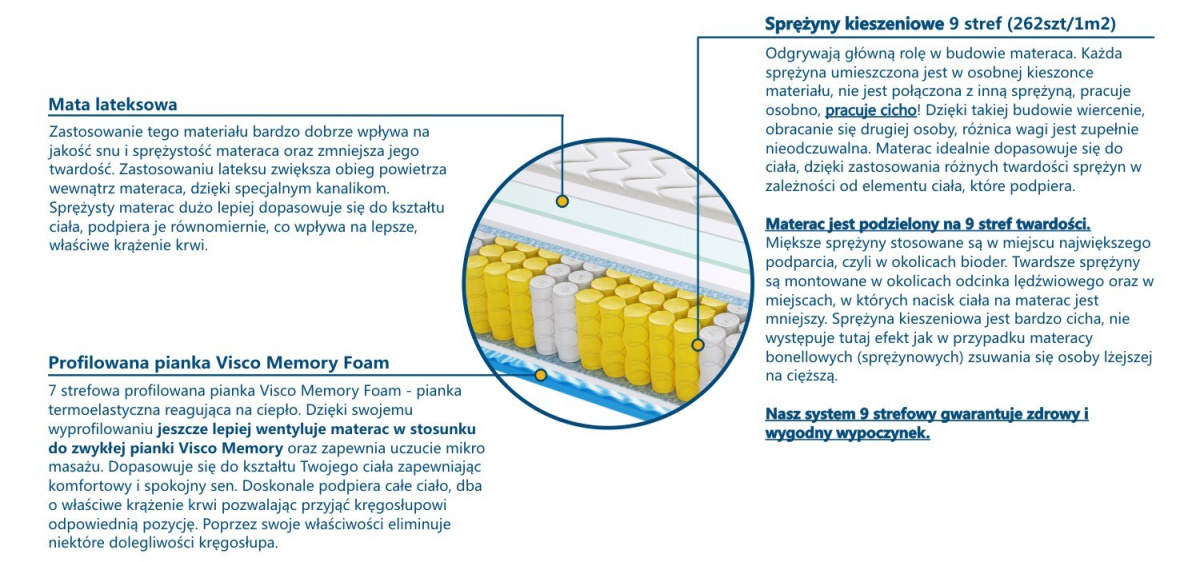 Materac WALENCJA MAX PLUS VISCO MOLET 175x230 cm