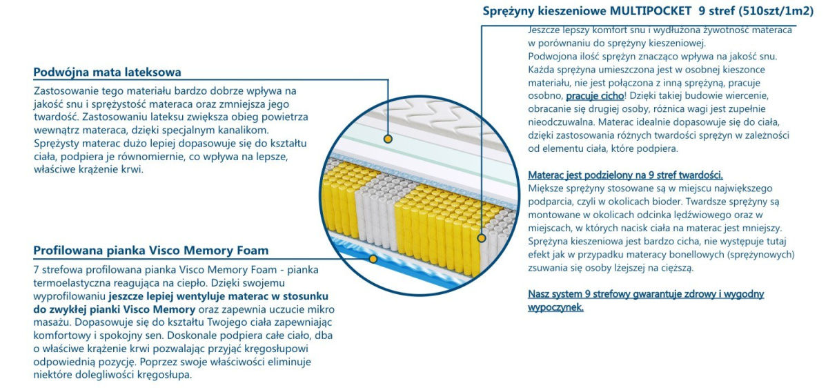 Materac BRAGA MULTIPOCKET VISCO MOLET 85x200 cm