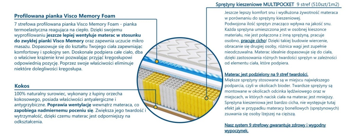 Materac BARCELONA MULTIPOCKET VISCO MOLET 70x160 cm