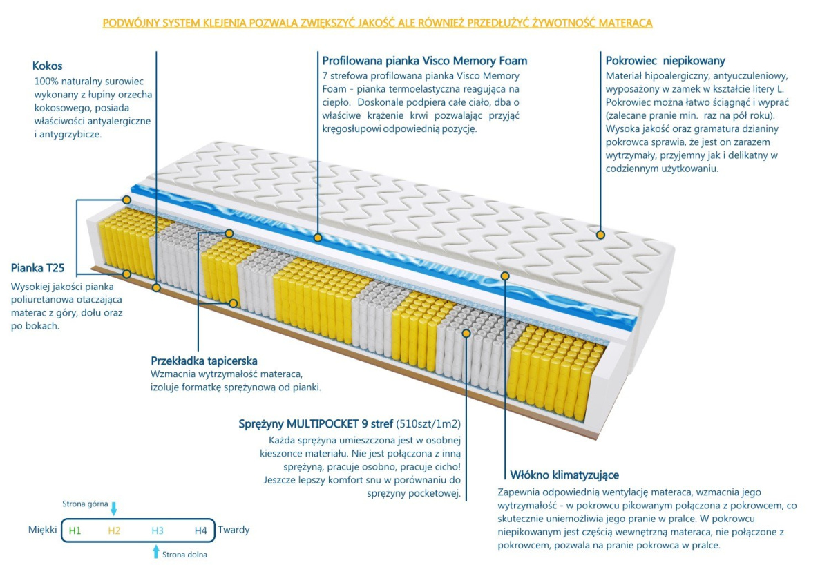 Materac BARCELONA MULTIPOCKET VISCO MOLET 100x230 cm