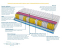 Materac IDA 2x MOLET 110x230 cm